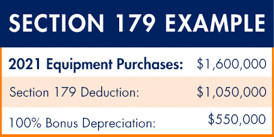 2021 Section 179 Example