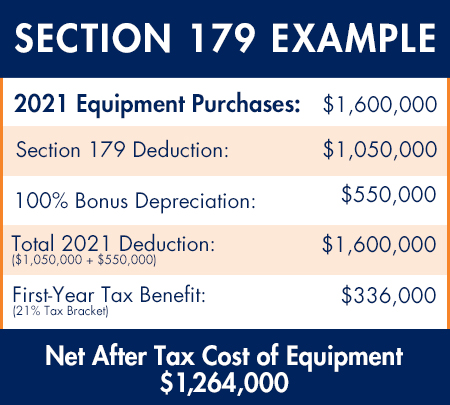 Section 179 Examples
