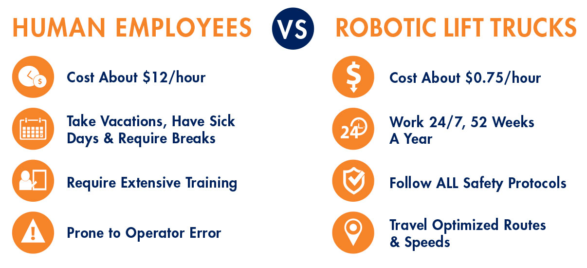 human employees vs robotic equipment