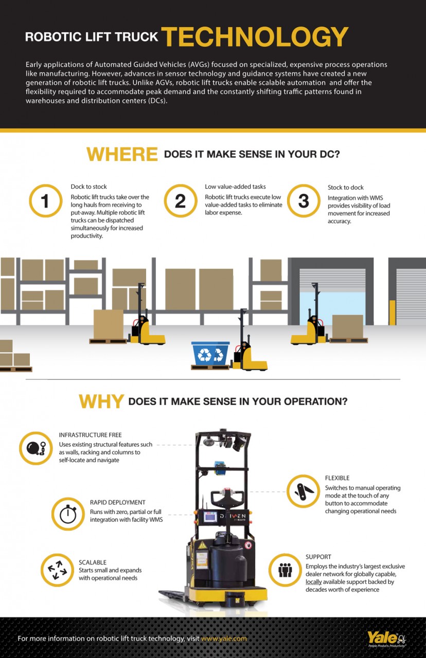 Robotic Forklift Infographic