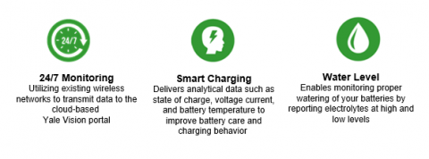Yale Battery Vision Benefits