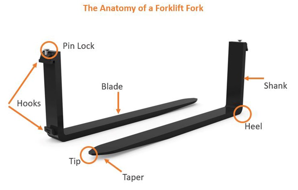 Fork Replacement On Lift Trucks | Barclay Brand Ferdon