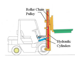Forklift Pulley Graphic